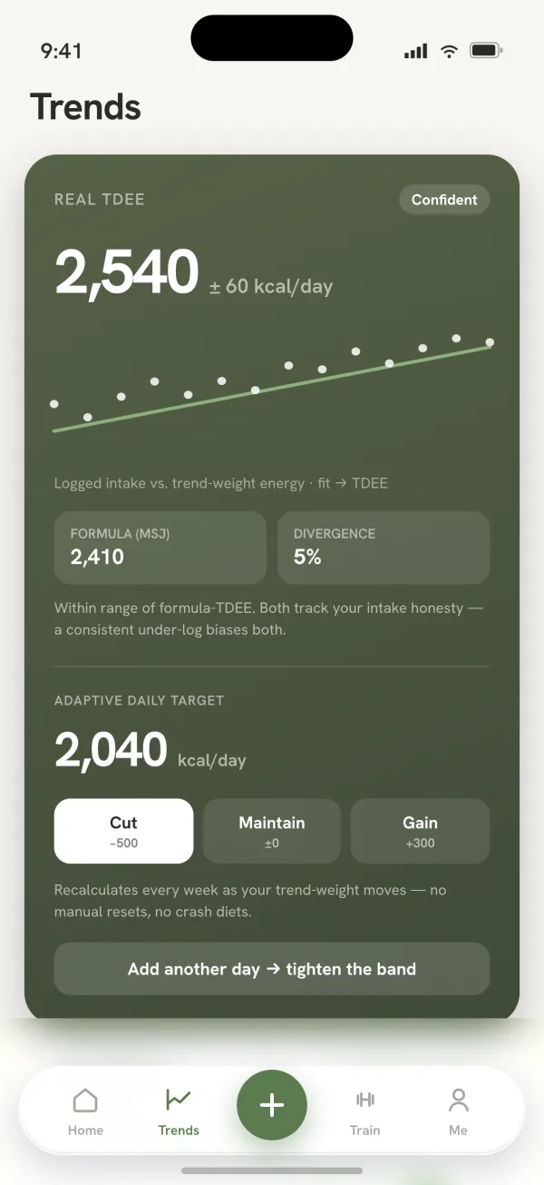 Real TDEE — back-calculated from your weight trend, with a confidence band